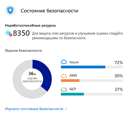 Screenshot of Defender for Cloud Security Posture Secure Score.