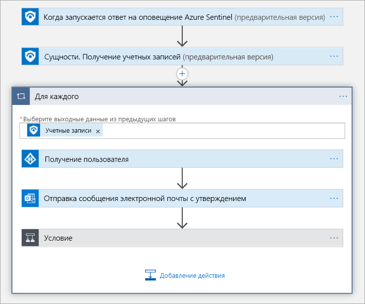 Screenshot of the logic app with actions.