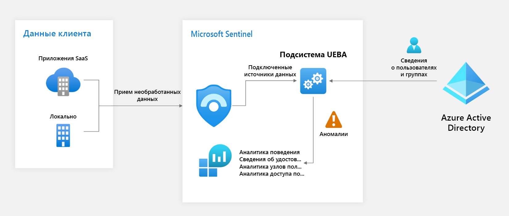 Diagram of the E U B A architecture overview.