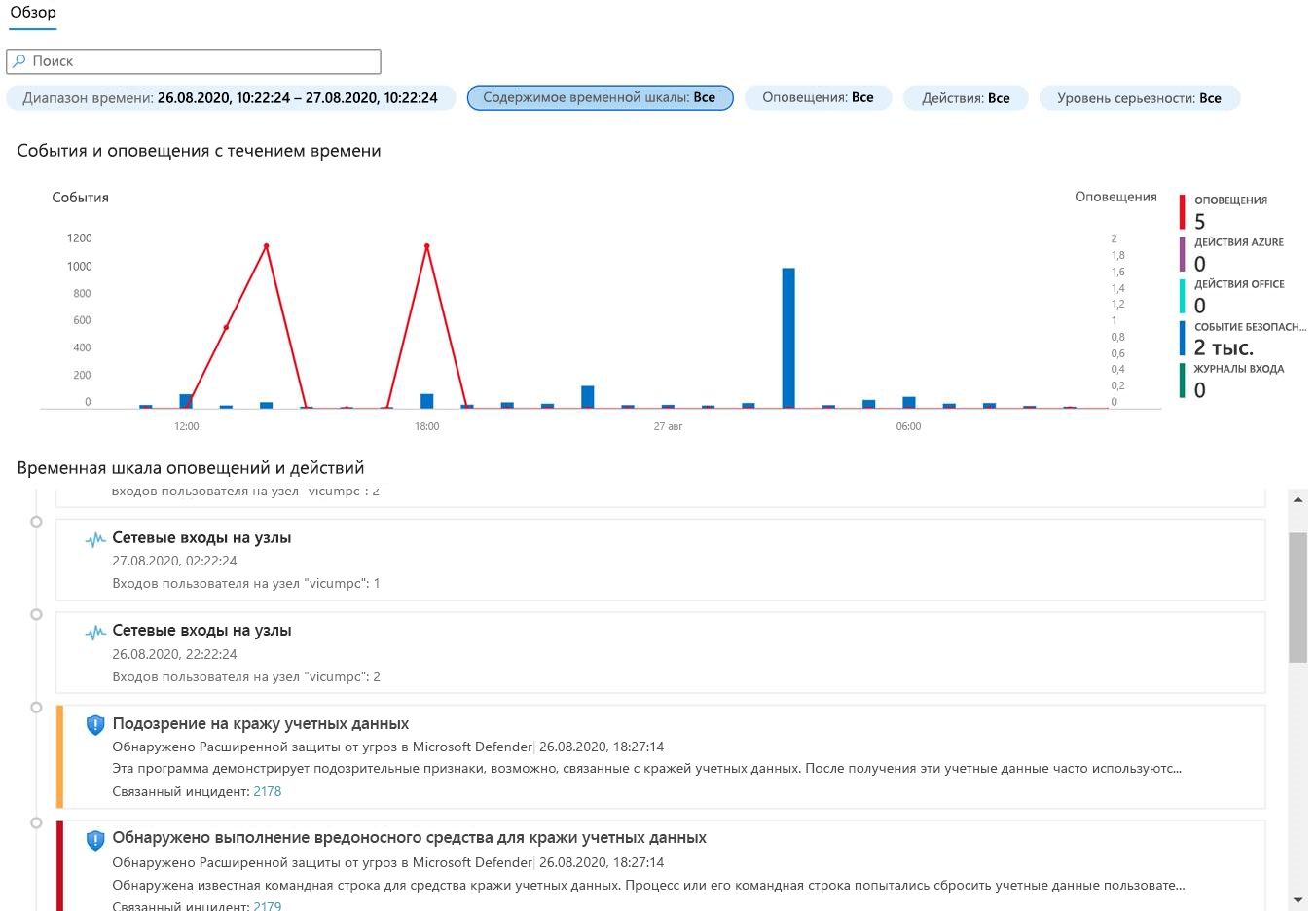 Screen shot of an Entity Behavior timeline.