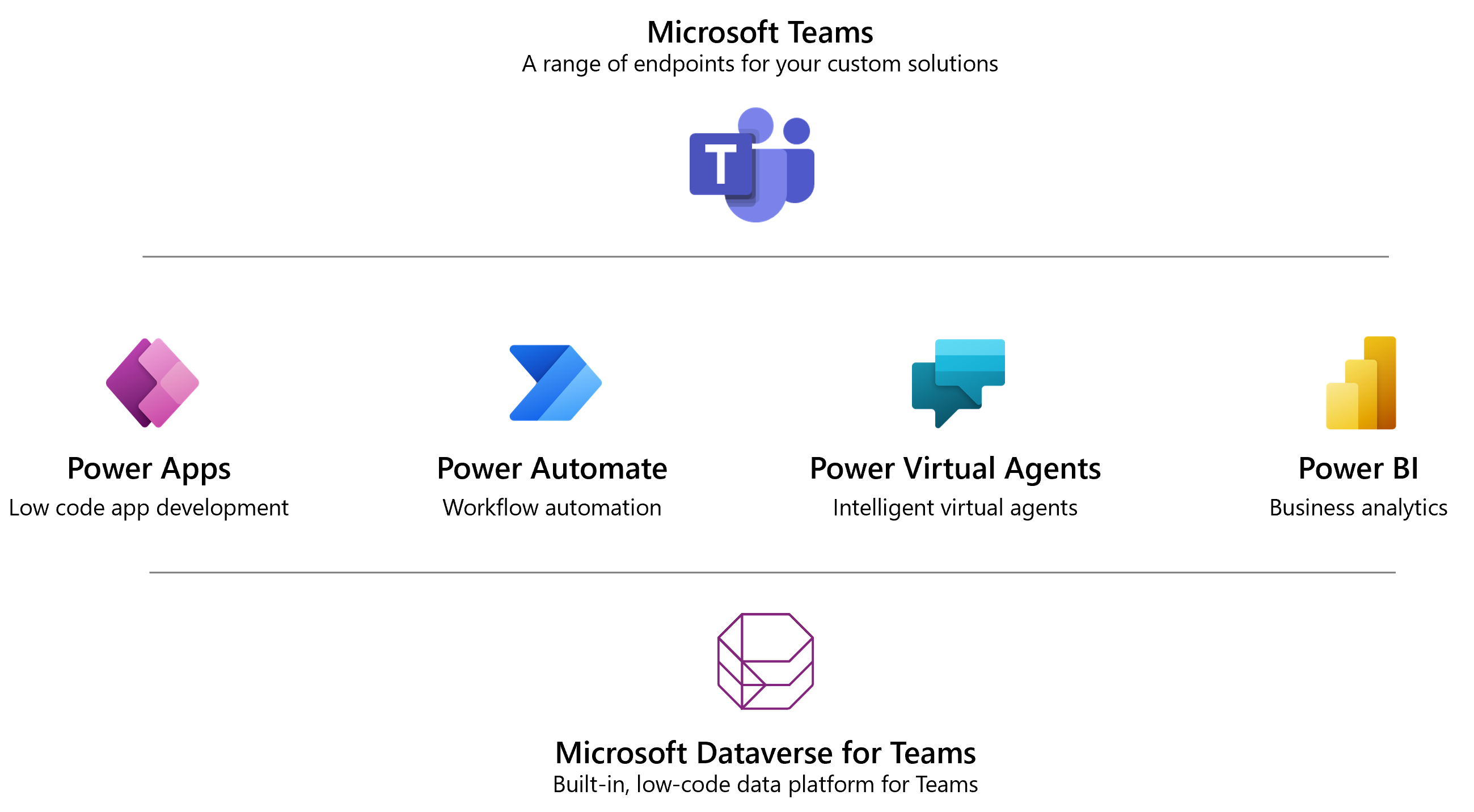 Схема, на котором показано, что Microsoft Teams может сочетать возможности из широкого спектра инструментов для создания полностью интегрированного интерфейса.