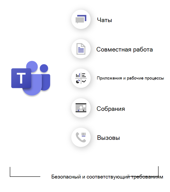 Схема, на которую показано, что такое Teams.