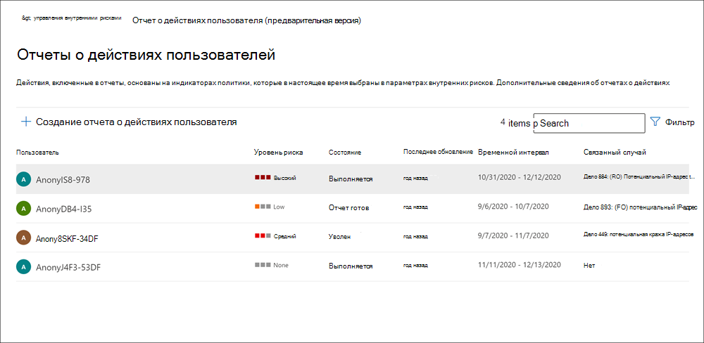 Screenshot of the Insider risk management user activity reports page showing multiple user activity reports.