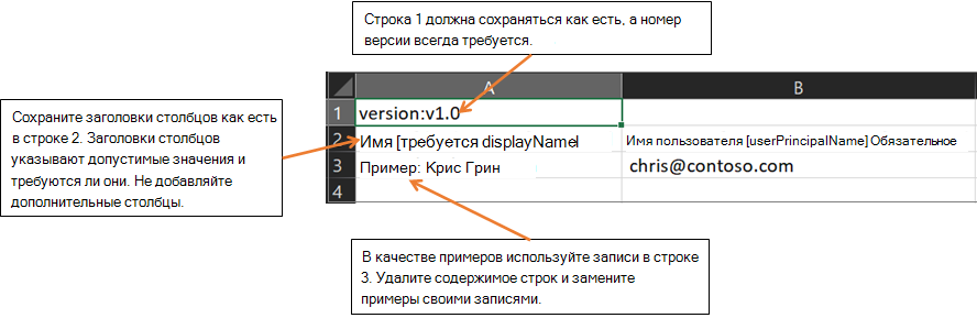 Screenshot of a clipped version of the C S V template for bulk creating user accounts.