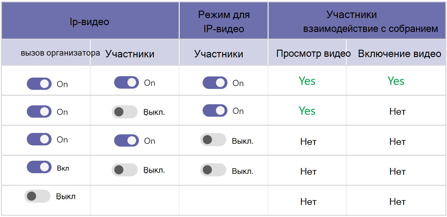 Снимок экрана: приоритет политики видеособраний.