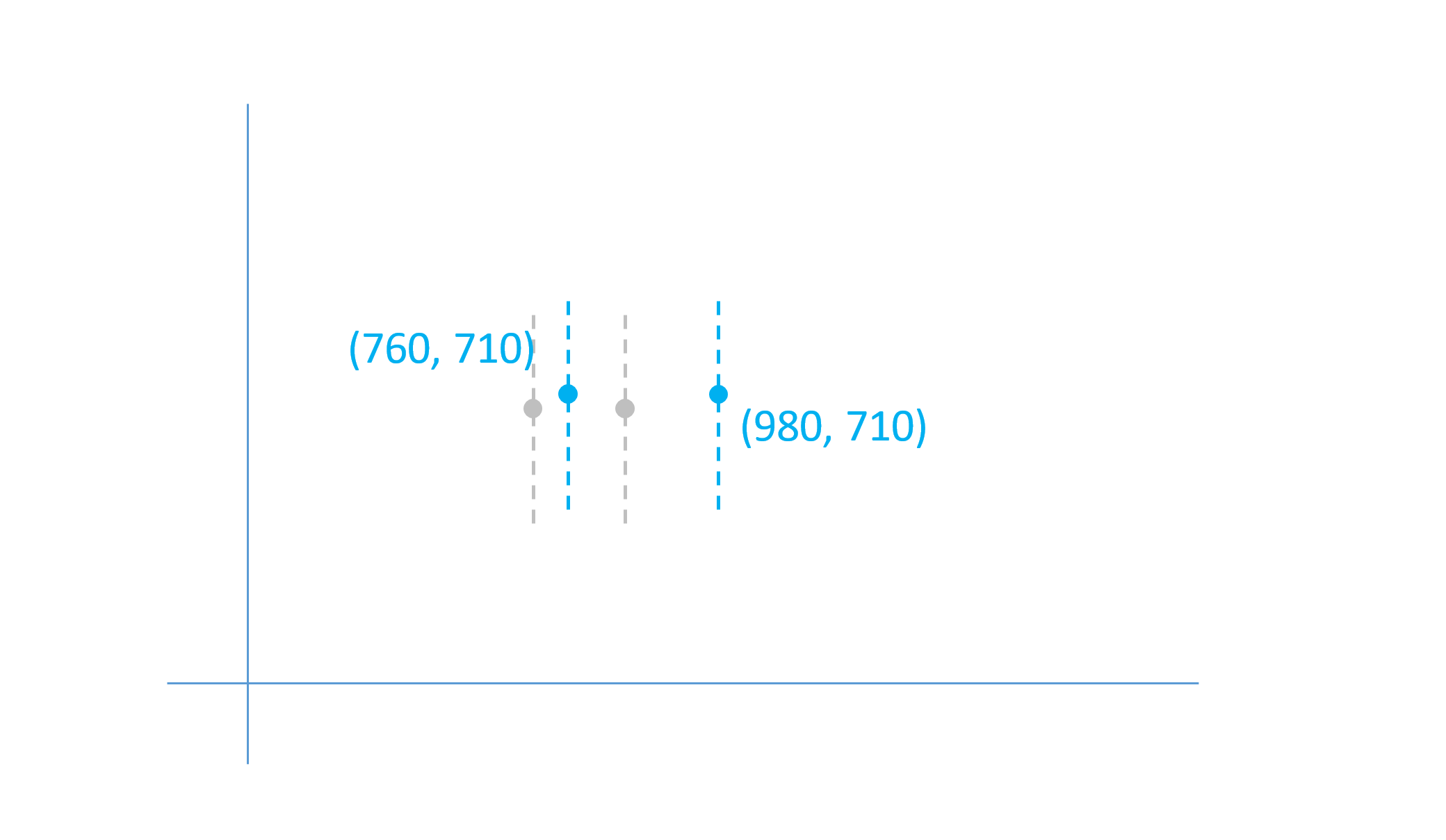 Adjusted positions of outline points using full delta amounts