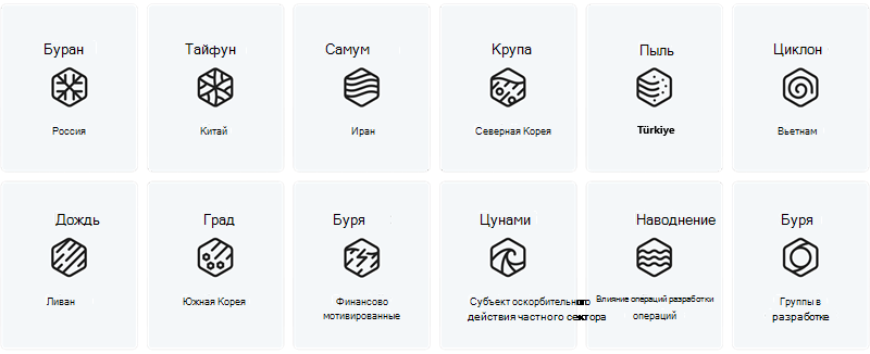 Субъекты национальных государств на основе именования Майкрософт