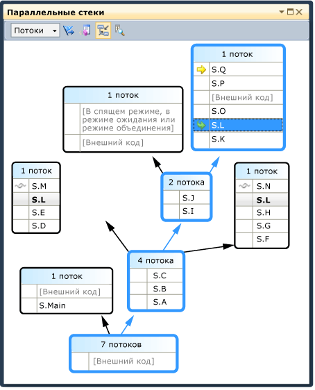 Execution path in Parallel Stacks window