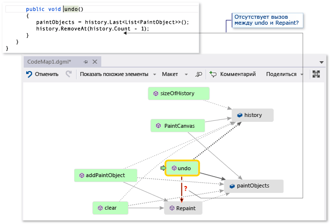 Code map - Find missing method call