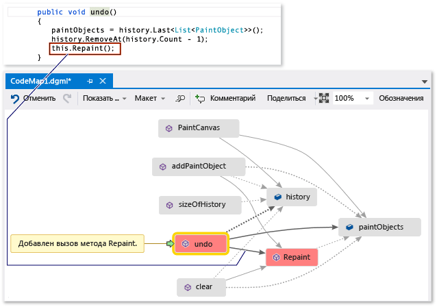 Code map - Updated map with method call