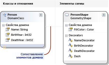 Определение фигуры секции