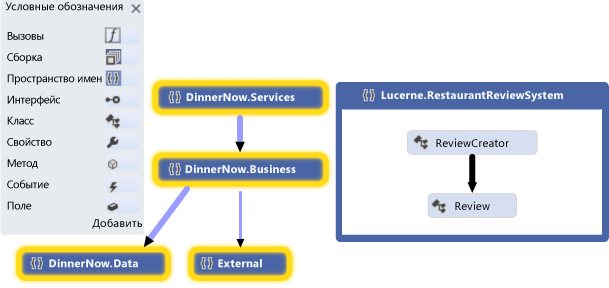 Namespace Dependency Graph