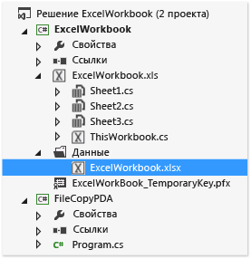 Структура проекта действия после развертывания.