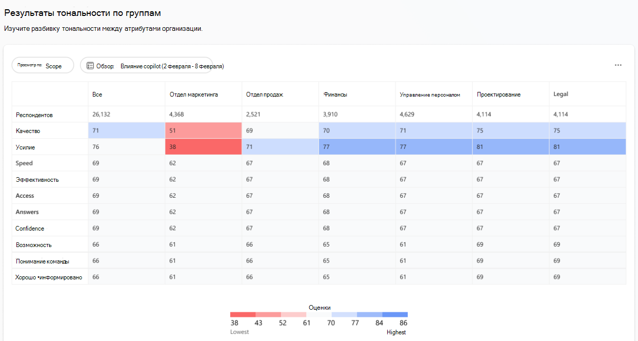 Снимок экрана: тепловая карта тональности.