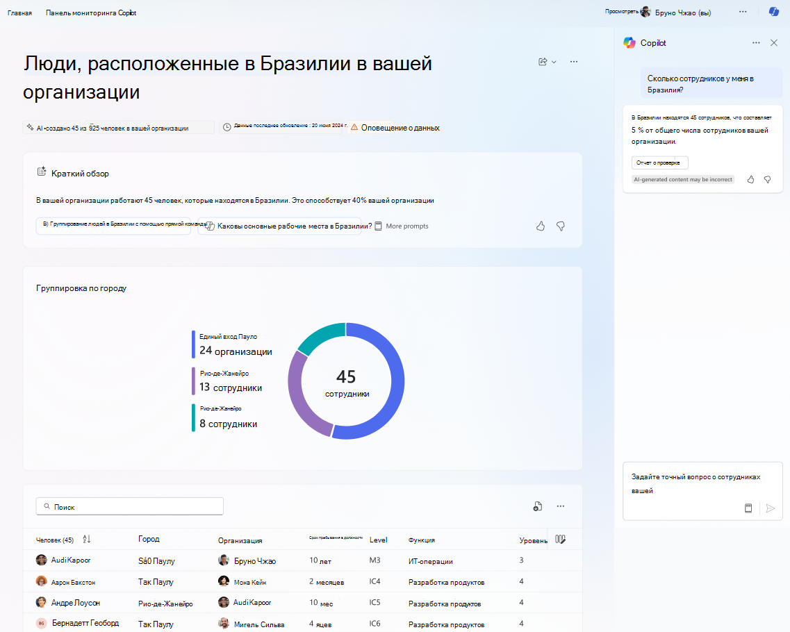 Снимок экрана: домашняя страница аналитики организации с помощью Copilot.