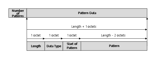 Схема, иллюстрирующая макет данных условий шаблона для HCI_VS_MSFT_LE_Monitor_Advertisement.