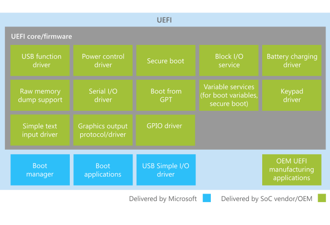 Компоненты uefi для Windows Phone.