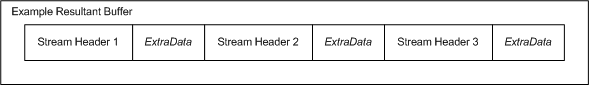 Схема, иллюстрирующая результирующий буфер.
