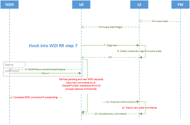 wdi le hang detection.