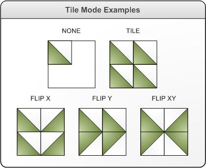 Иллюстрация, демонстрирующая различные примеры различных поведений в режиме плитки