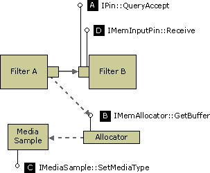 queryaccept (подчиненный)