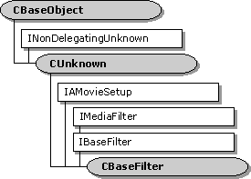 Иерархия классов cbasefilter