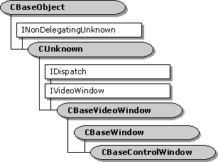 Иерархия классов cbasevideowindow