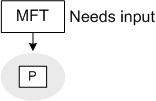 схема, показывающая mft, которому требуется ввод, указывающая на прогнозируемый кадр