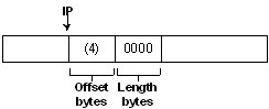 standard offset frame