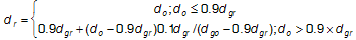 Shows the formula to perform the chroma compression.