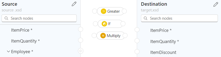 Skärmbild som visar mappningsytan, dataelement och funktioner, till exempel villkorsscenario.