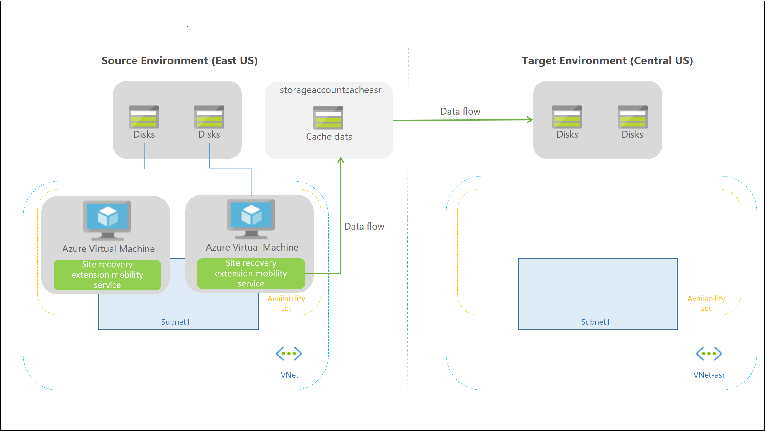 Diagram som visar replikeringsprocessen, steg 2.