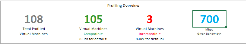 Profileringsöversikt med bandbreddsindata