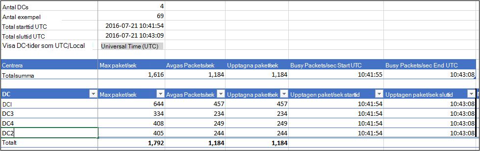 Exempel på kapacitetsplaneringsverktyg.