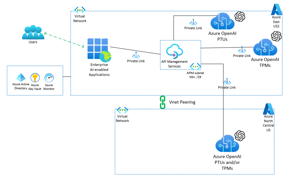 Handling High Consumer Concurrency