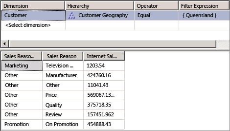 Filter and Data panes of Cube Designer