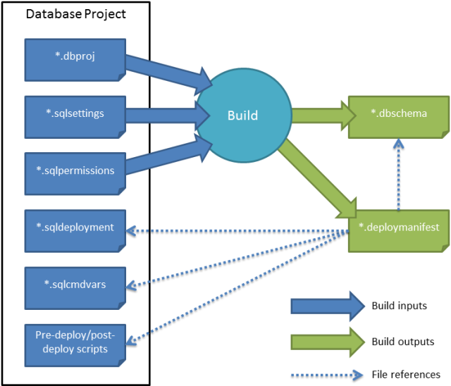 The relationship between the above resources