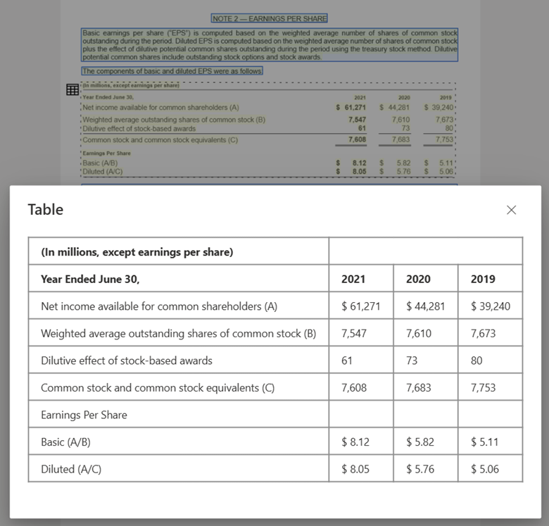 Skärmbild av tabell som bearbetats av layoutmodellen och som har matats ut till Markdown.