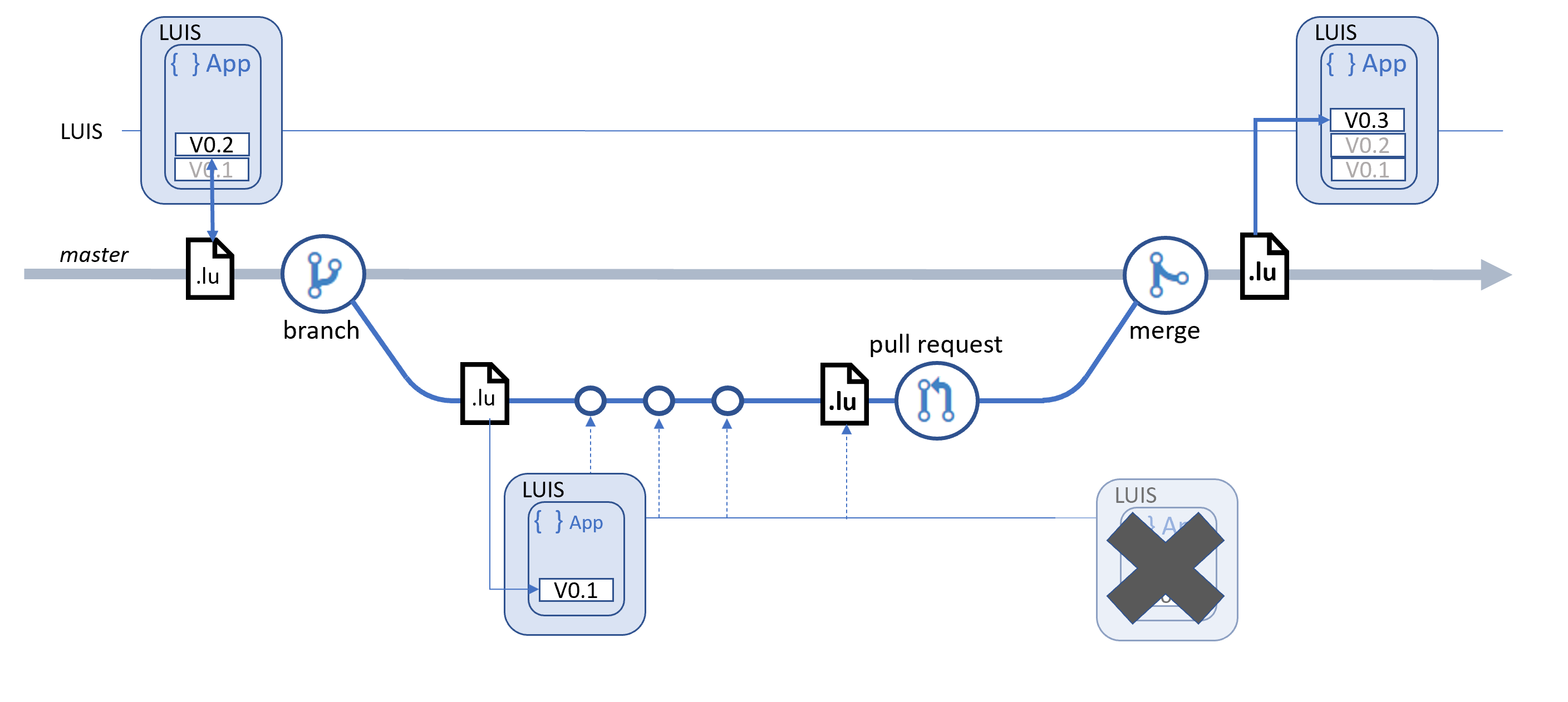 Git-funktionsgren