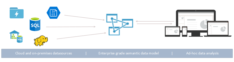 Datakällor