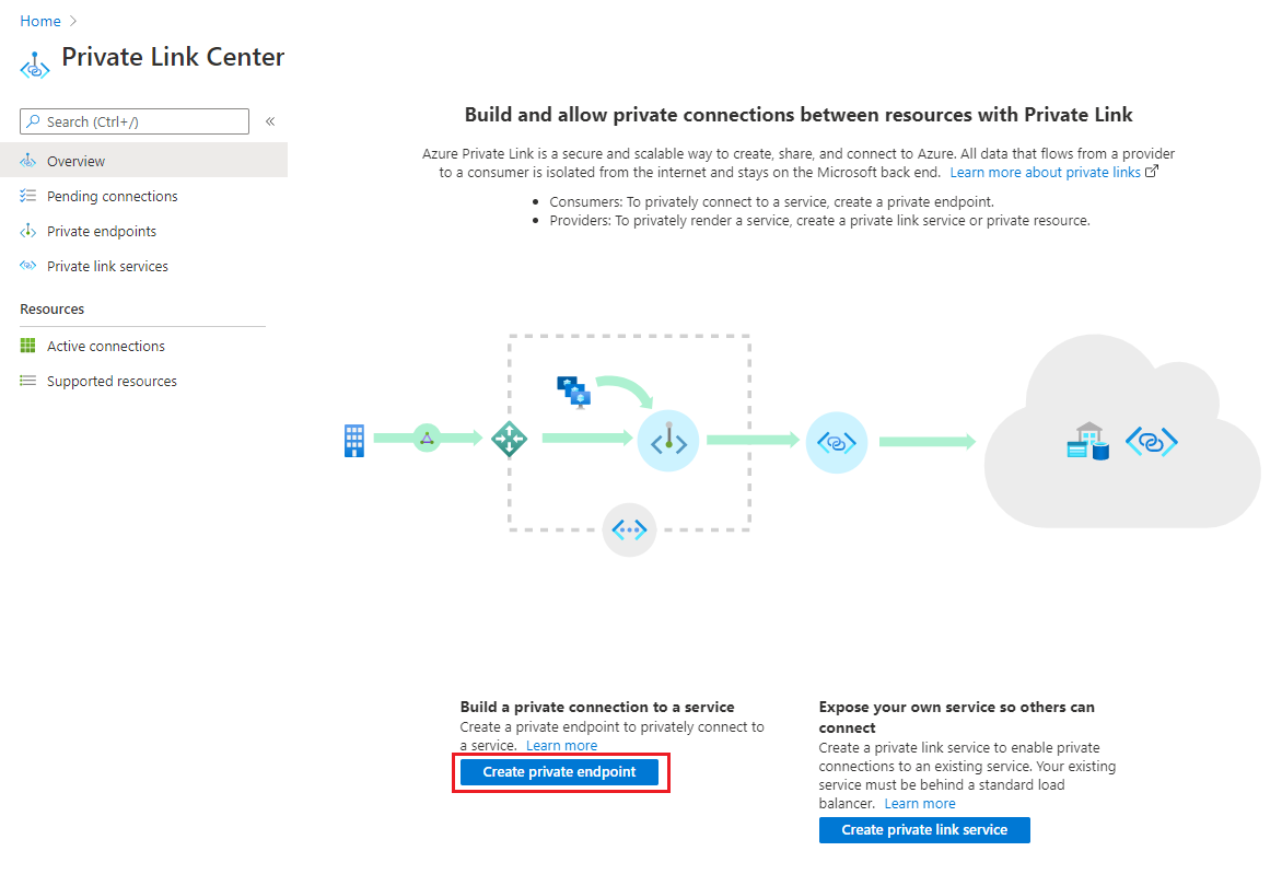 Skärmbild av Private Link Center i Azure-portalen med 