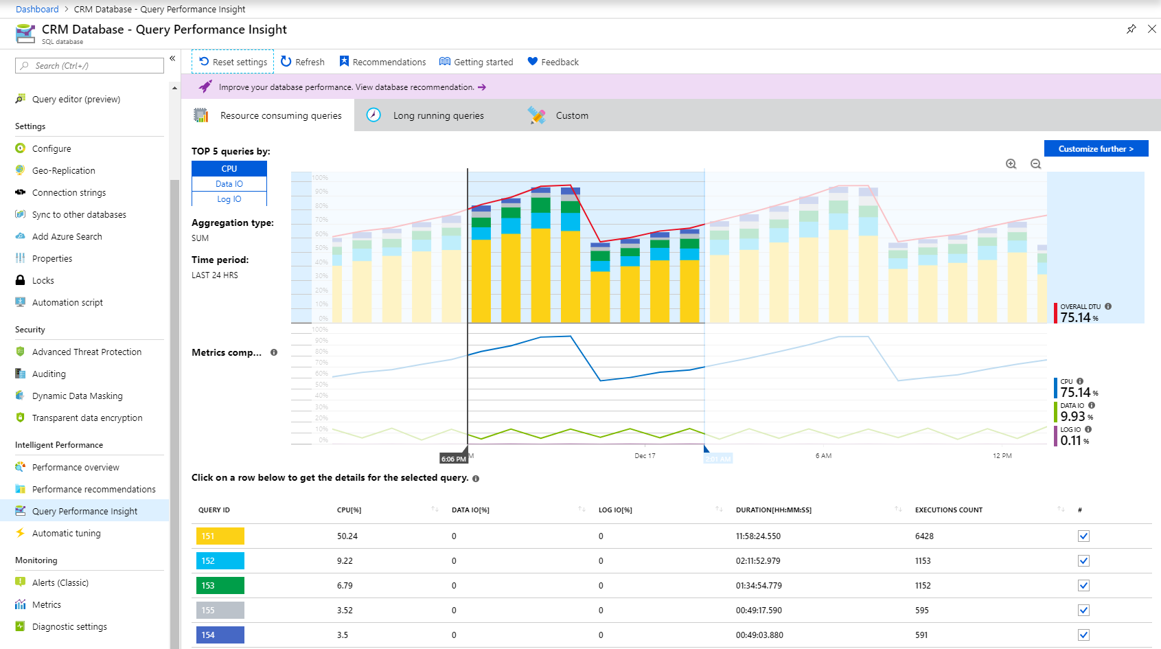 Performance dashboard