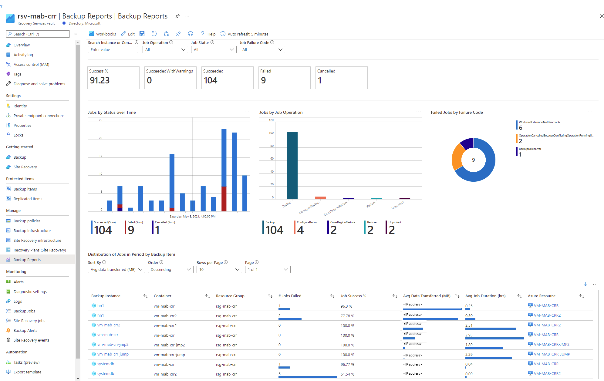 Skärmbild som visar en typ av rapport i Azure Portal.