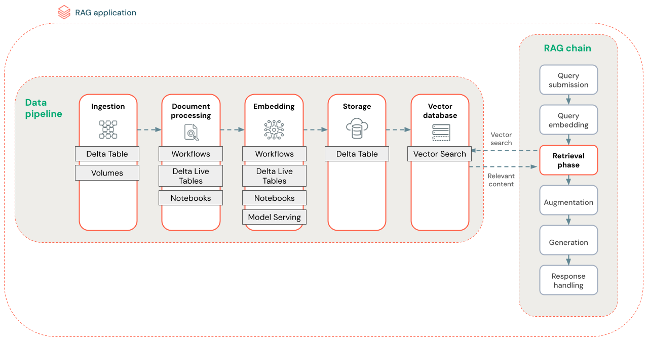 RAG-datapipeline