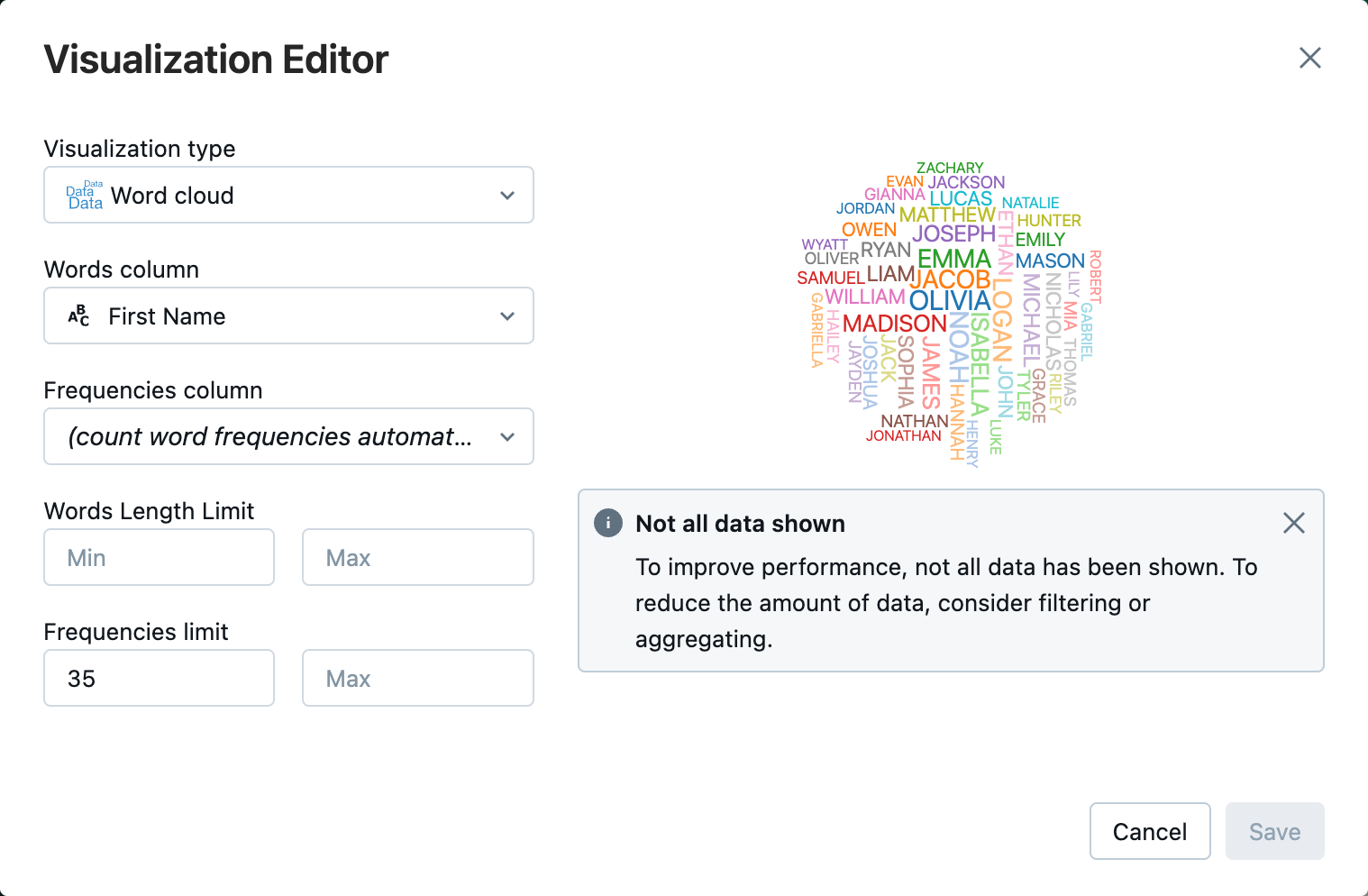 ordmolndiagram