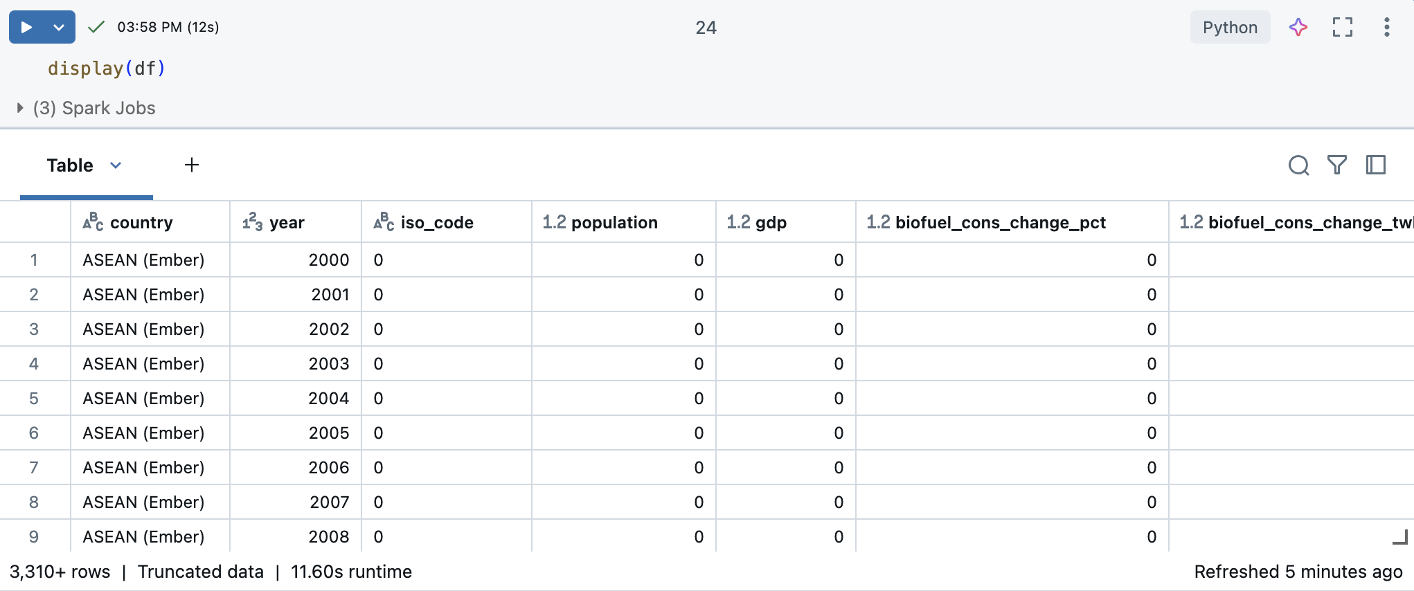 Cell output displaying the dataset as a table.