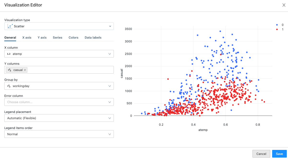 Visualiseringsredigerare