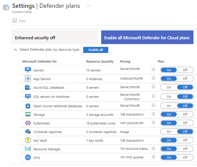 Prenumerationen skyddas delvis av Microsoft Defender-abonnemang.