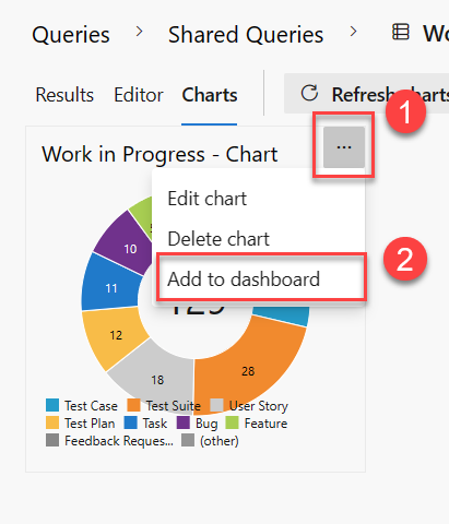 Skärmbild av snabbmenyn Frågediagram, lägg till på en instrumentpanel.