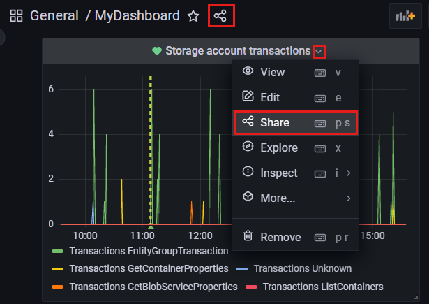 Skärmbild av Grafana-instansen. Skapa en ny instrumentpanel.